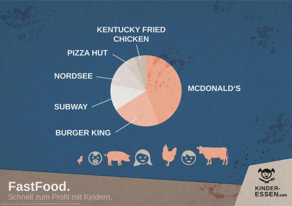 Infografik: Fast Food in Zahlen