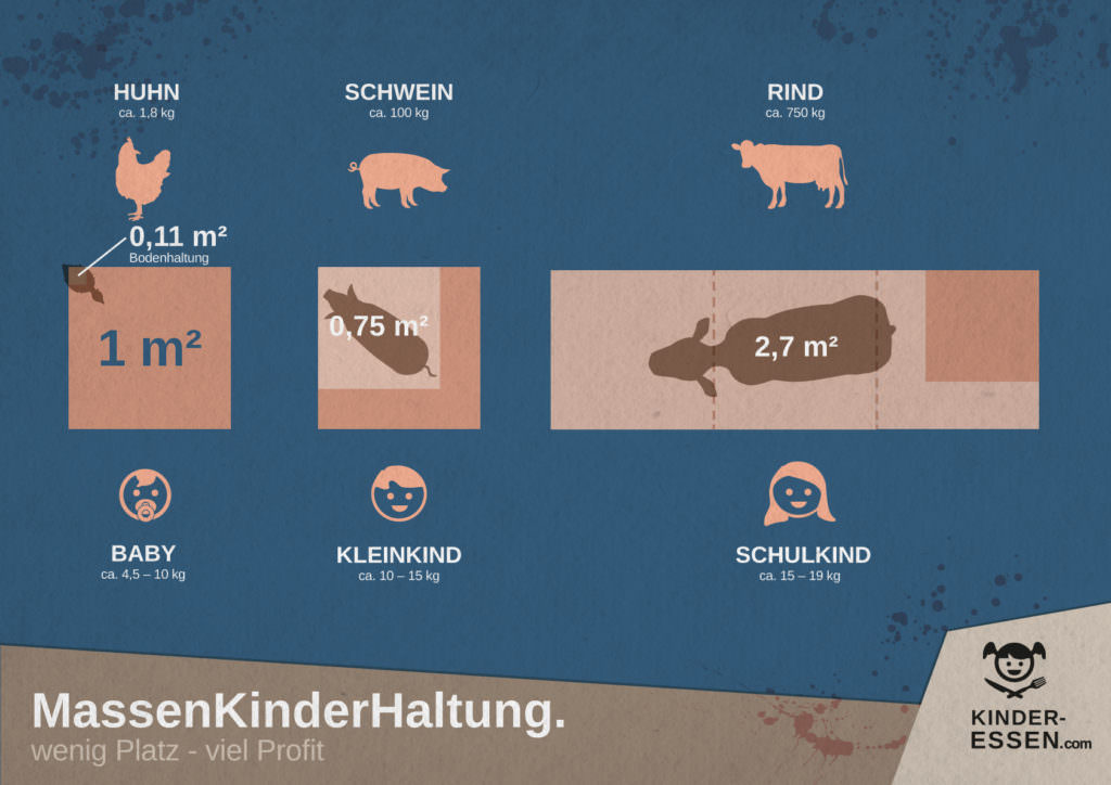 Platzbedarf in der Massentierhaltung